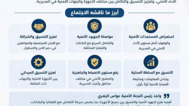 اللجنة الأمنية بخورمكسر تناقش الأوضاع الأمنية وتعزيز التنسيق بين الأجهزة الأمنية
