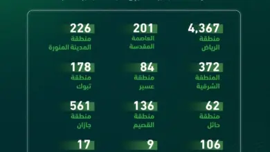 المرور يضبط 8,555 دراجة آلية مخالفة في حملة ميدانية شملت مناطق المملكة