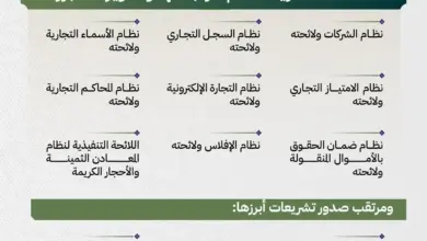 المملكة تحقق مراكز متقدمة عالميًا في مؤشرات التجارة