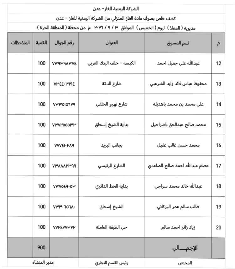 اليوم: توزيع 3,600 أسطوانة غاز منزلي على وكلاء الأحياء في عدن