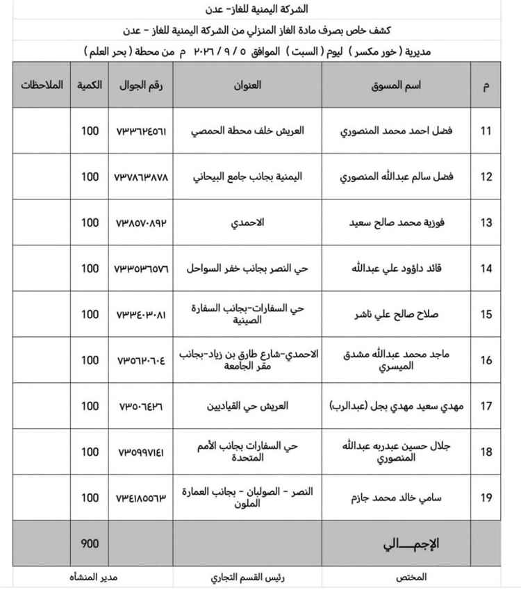 اليوم : توزيع 7,200 أسطوانة غاز منزلي على مديريات العاصمة عدن