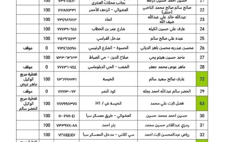 اليوم: توزيع 9200 أسطوانة غاز منزلي على وكلاء الأحياء السكنية في مديريات عدن