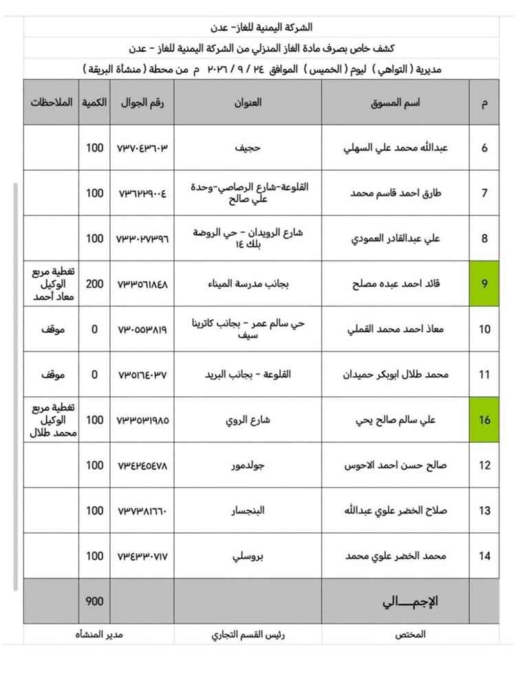 اليوم: ضخ 7400 أسطوانة غاز منزلي على وكلاء الأحياء السكنية في عدن