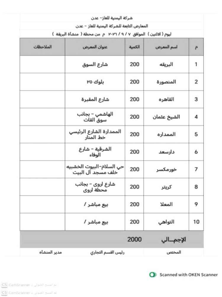 اليوم : ضخ 7400 أسطوانة غاز منزلي لمديريات عدن