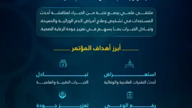 تجمع المدينة المنورة الصحي ينظم مؤتمر أمراض الدم الخامس بمشاركة 31 خبيراً