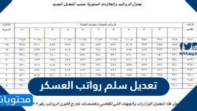 تعديل سلم رواتب العسكر