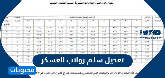 تعديل سلم رواتب العسكر