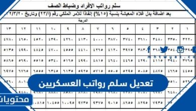 تعديل سلم رواتب العسكريين 1445