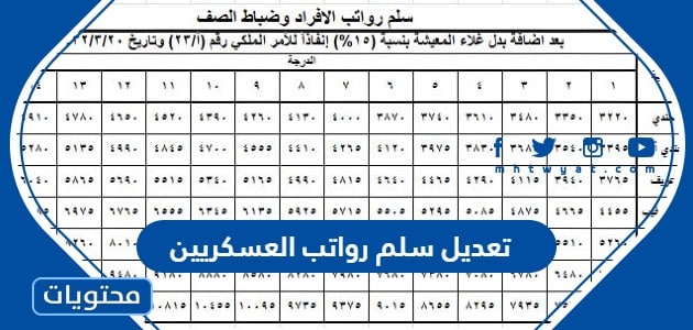 تعديل سلم رواتب العسكريين 1445