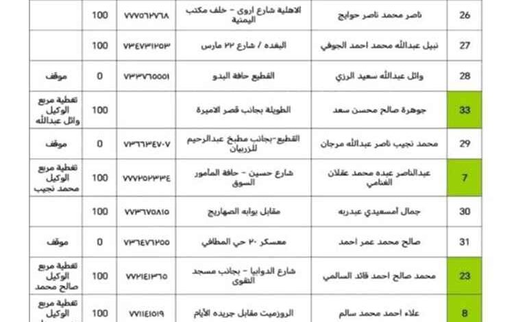 توزيع 3800 أسطوانة غاز منزلي في عدن صباح اليوم الأربعاء