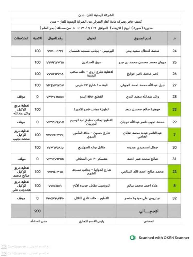 توزيع 3800 أسطوانة غاز منزلي في عدن صباح اليوم الأربعاء