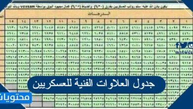 جدول العلاوات الفنية للعسكريين