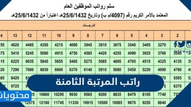 راتب المرتبة الثامنة