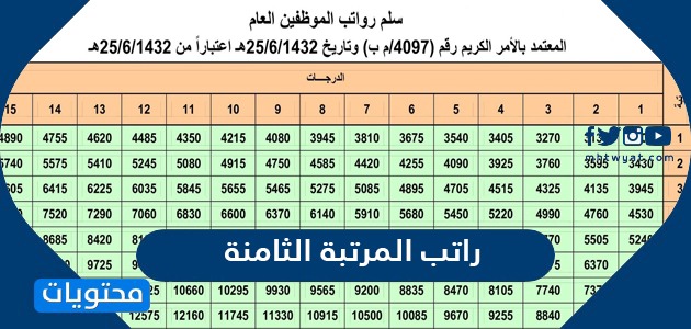 راتب المرتبة الثامنة
