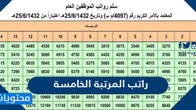 كم راتب المرتبة الخامسة 1443