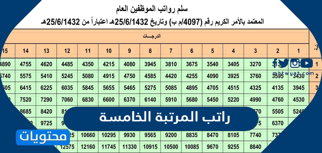 كم راتب المرتبة الخامسة 1443