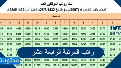 راتب المرتبة الرابعة عشر