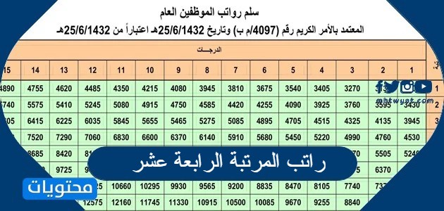 راتب المرتبة الرابعة عشر