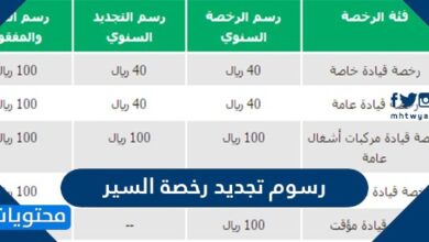 رسوم تجديد رخصة السير