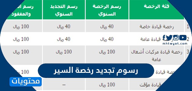 رسوم تجديد رخصة السير