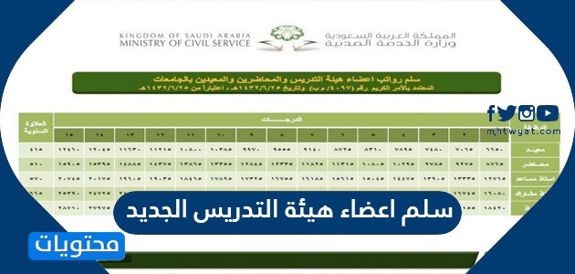 سلم اعضاء هيئة التدريس الجديد
