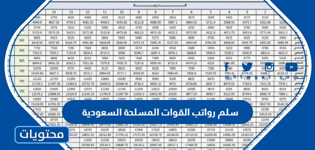سلم رواتب القوات المسلحة السعودية 1445