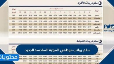 سلم رواتب موظفي المرتبة السادسة الجديد 1448