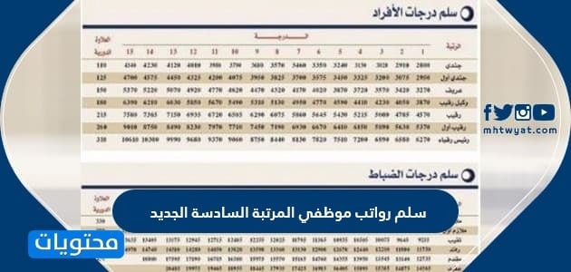 سلم رواتب موظفي المرتبة السادسة الجديد 1448