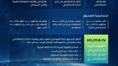"صندوق الاستثمارات العامة".. استثمارات نوعية تقود مستقبل الذكاء الاصطناعي