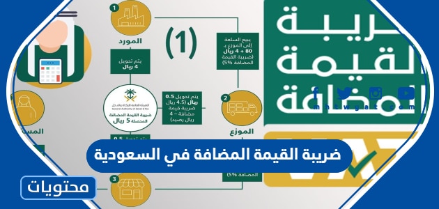 ضريبة القيمة المضافة في السعودية