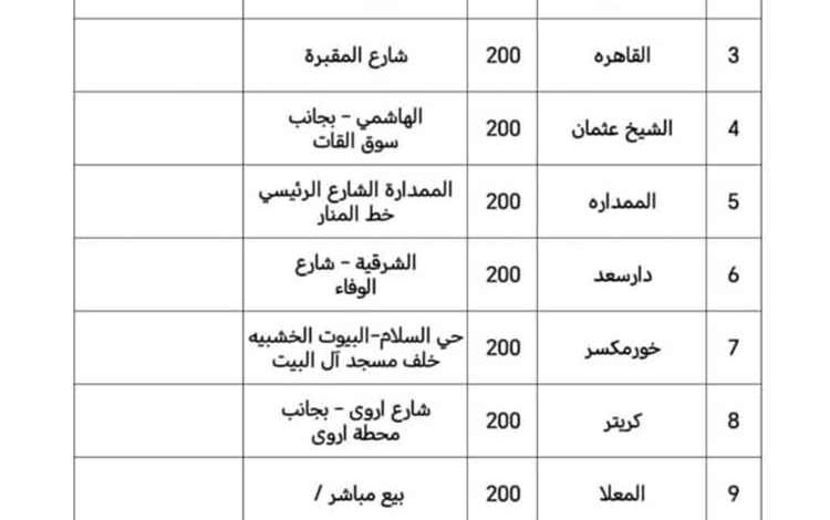 عدن.. توزيع 7,400 أسطوانة غاز منزلي غدًا الاثنين على عدد من المديريات