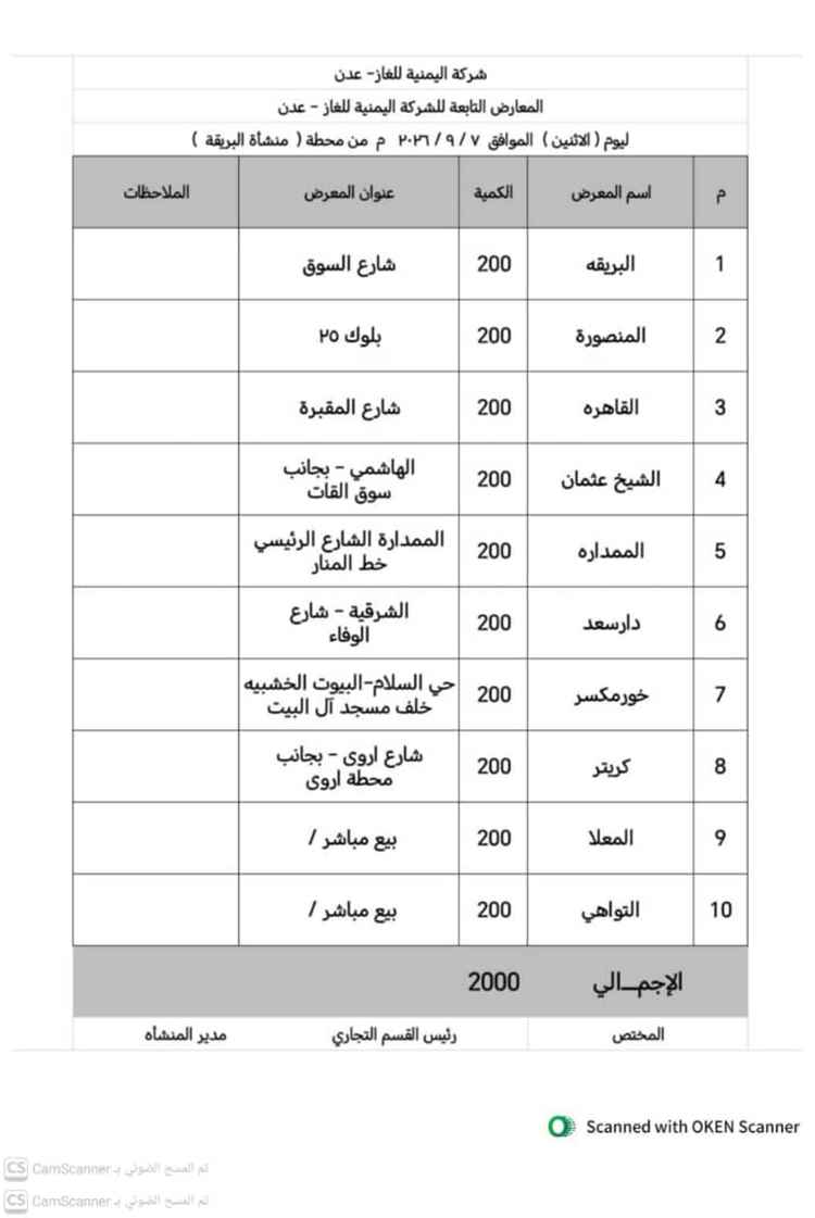 عدن.. توزيع 7,400 أسطوانة غاز منزلي غدًا الاثنين على عدد من المديريات
