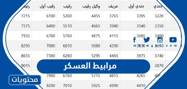 مرابيط العسكر 1445