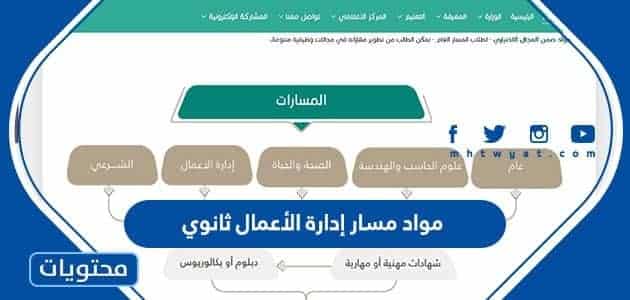 مواد مسار إدارة الأعمال ثانوي 1444 كاملة في السعودية