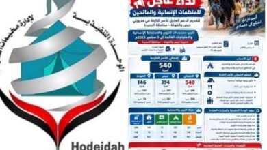 نزوح 540 أسرة إلى حيس والخوخة بالحديدة.. المشرعي يدعو إلى تحرك عاجل وحشد الموارد لسد فجوات الاستجابة الإنسانية