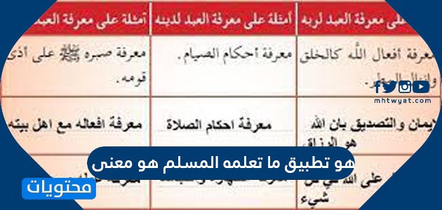هو تطبيق ما تعلمه المسلم هو معنى